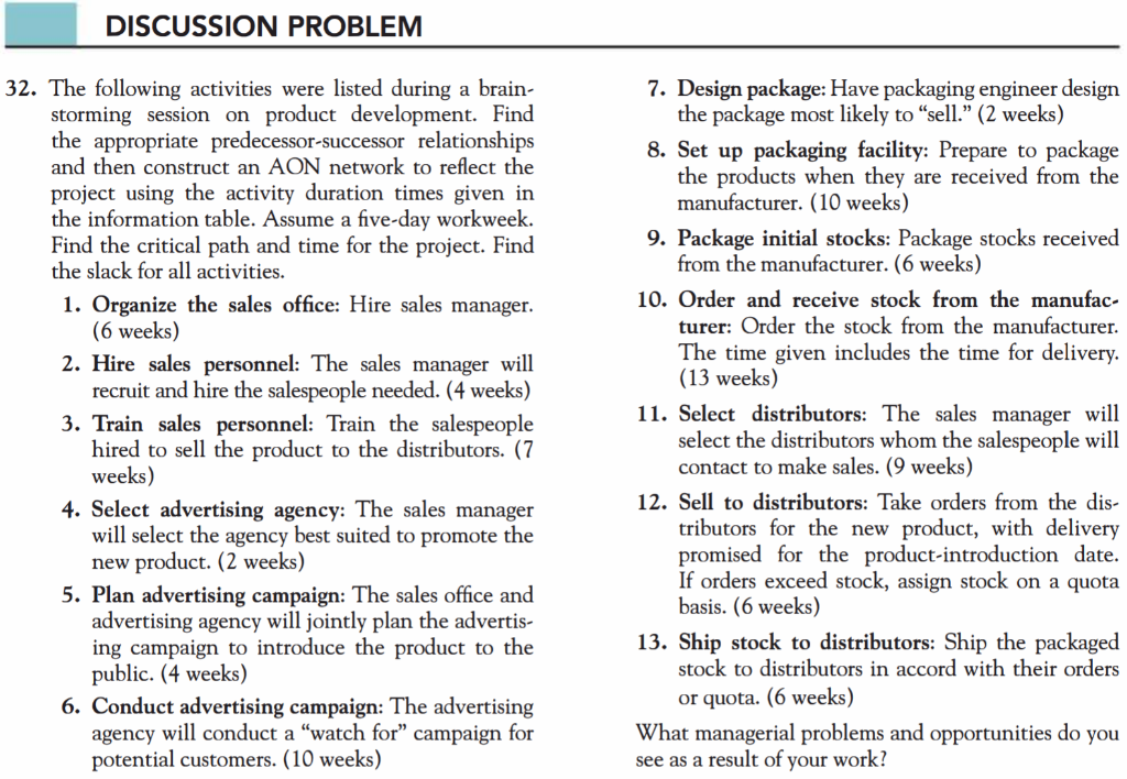 The following activities were listed during a brainstorming session on product development. Find the...