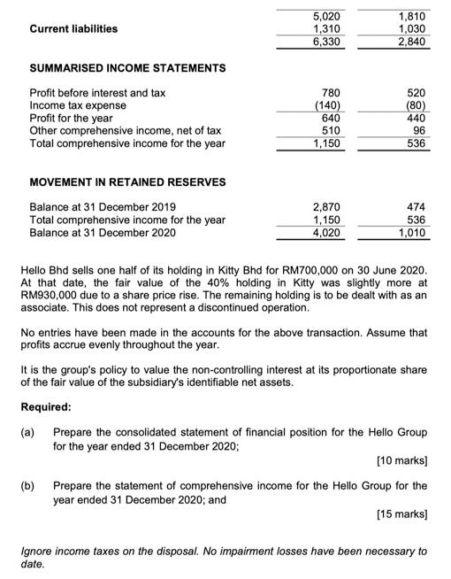 Hello Bhd bought 80% of the share capital of Kitty Bhd for RM1,240,000 on January 1, 2019. At that...-2