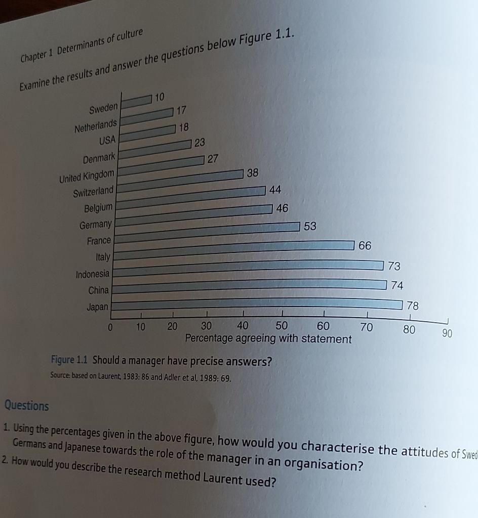 Question 1. Using the Percentages given in the above Figure, how would you characterise the...-2