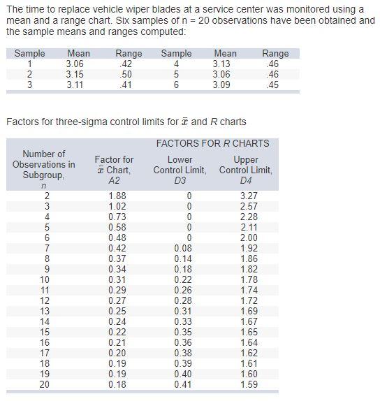 The time to replace vehicle wiper blades at a service center was monitored using a mean and a range...-1
