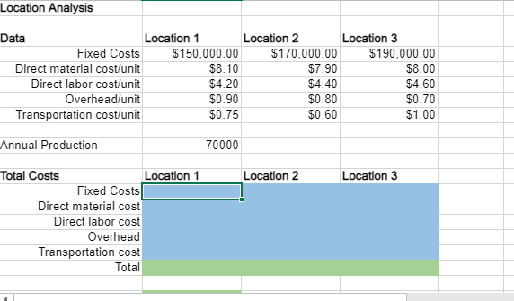 The following data are related to the operating costs of three possible locations for Fountains...