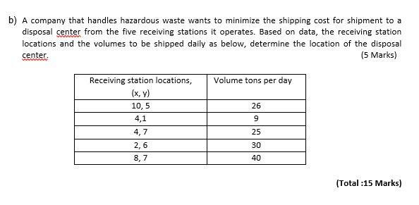 A company that handles hazardous waste wants to minimize the shipping cost for shipment to a...