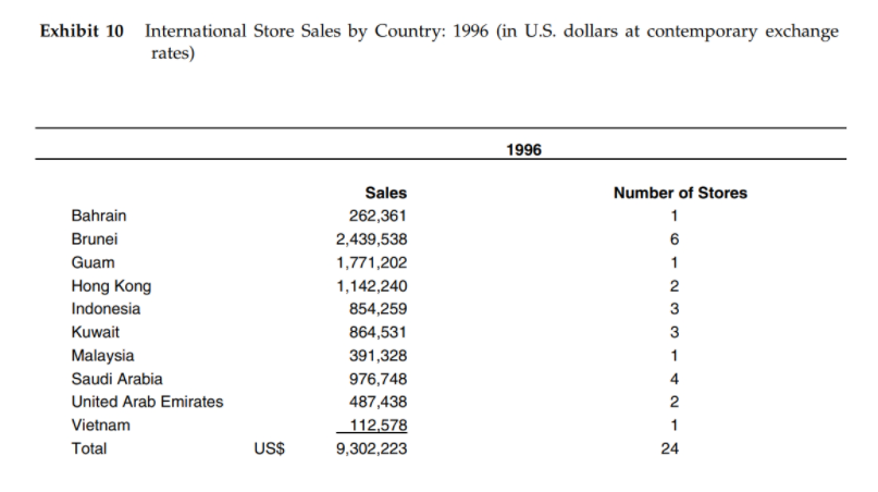 1. How was Jollibee able to build its dominant position in fast food in the Philippines? What...-23