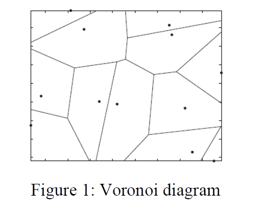 The Voronoi diagram for a set of K points in the plane is a partition of all the points of the plane...