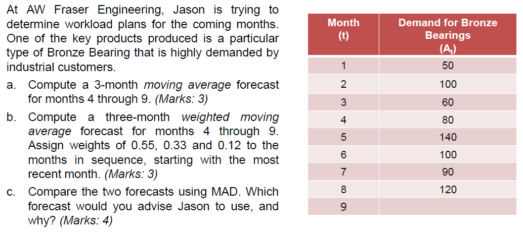 Month (t) Demand for Bronze Bearings (A) 50 1 2 100 3 60 At AW Fraser Engineering, Jason is trying...