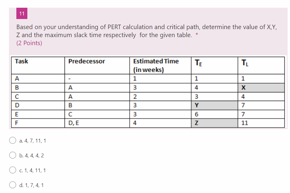 Based On Your Understanding Of PERT Calculation And Critical Path, Determine The Value Of X,Y, Z And...