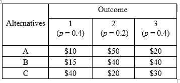 he payoff table below contains profit values and probabilities for each of three possible outcomes....