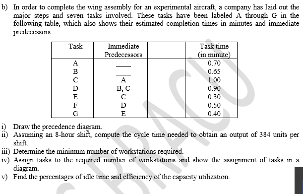 In order to complete the wing assembly for an experimental aircraft, a company has laid out the...