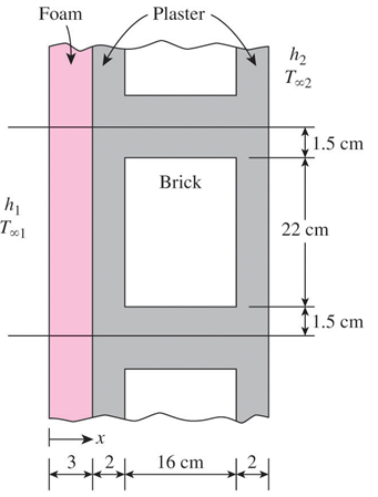 A 3 m high and 5 m wide wall consists of long 16 cm × 22 cm cross section horizontal bricks (k =...