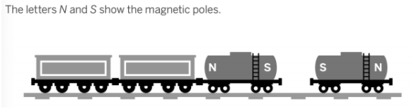 Dylan puts two magnetic toy trains very close to each other on a track. What will happen next, and...