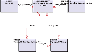 Draw an E-R diagram to represent the sample customer order in Figure 7-4. A company database...