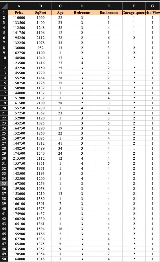 Import the data from the Hill City Excel file into Minitab. You are trying to predict Price. Note:...