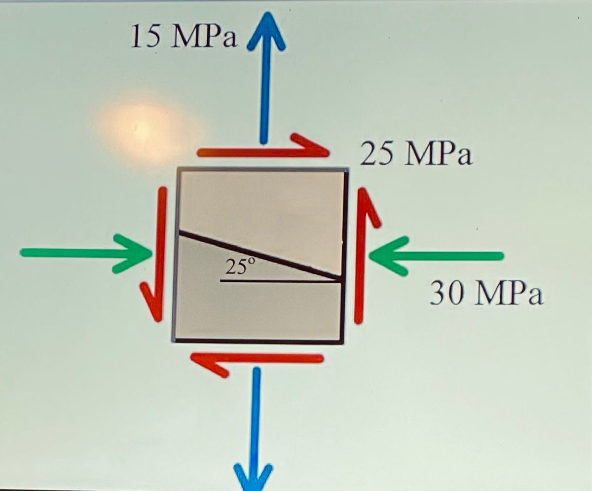 A point On a free surface of a machine point (E = 214Gpa, G= 83Gpa) the stress state is shown on the...