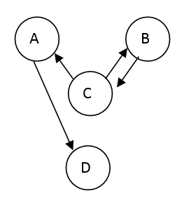 Express the undirected graph below in the form G=(V,E) Be very careful about where you put curly...-2