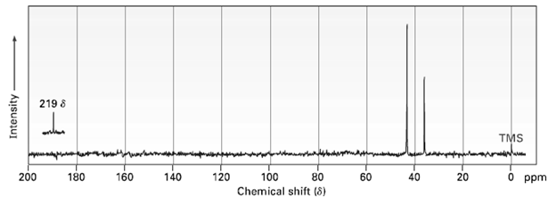 Compound A, C8H10O2, has an intense JR absorption at 1750 cm–1 and gives the 13C NMR spectrum shown....