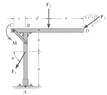 Replace the loading action intersects member AB, measured from A 1 answer below » Replace the...