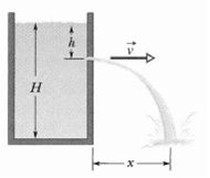 Figure shows a stream of water flowing through a hole 1 answer below » Figure shows a stream of...