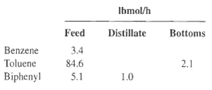 Toluene is to be separated from biphenyl by ordinary distillation. The specifications for the...