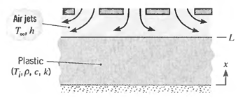 A molded plastic product (p = 1200 kg/m3 · c = 1500 J/kg · K, k = 0.30 W/m · K) is cooled by...