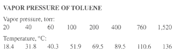 The relative volatility, a, of benzene to toluene at 1 1 answer below » The relative volatility, a,...