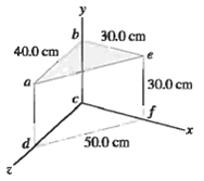 The magnetic field B in a certain region is 0.128 T, and its direction is that of the +z-axis in...