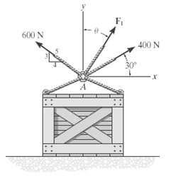 Determine the magnitude of F1 and its direction ? so that the resultant force is directed vertically...