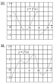 The graph of the derivative f ?~of a continuous function f is shown (a) On what intervals is f...