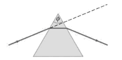 If the apex angle of a prism is ? = 72o (see Fig. 23-56), what is the minimum incident angle for a...