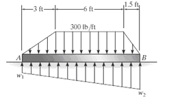 Determine the intensities w1 and w2 of the distributed loading 1 answer below » Determine the...