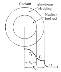Heat conduction from a sphere to a stagnant fluid, a heated sphere of radius R is suspended in a...