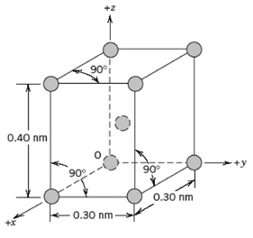 Below is a unit cell for a hypothetical metal. (a) To which crystal system does this unit cell...