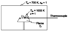 A thermocouple is used to measure the temperature of a flame in a combustion chamber. If the...
