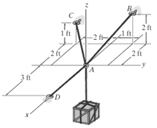 Determine the maximum weight of the crate so that the 1 answer below » Determine the maximum weight...