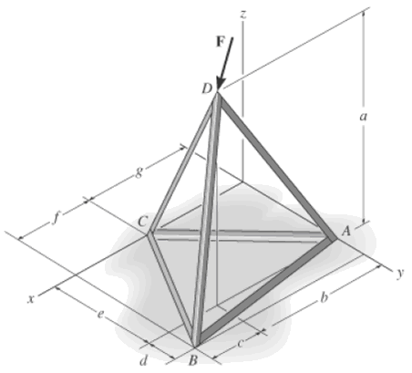 Determine the magnitude of the moment of the force F 1 answer below » Determine the magnitude of the...