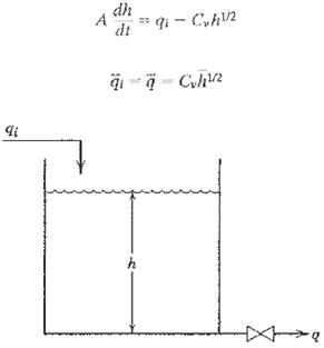 A simple surge tank with fixed valve on the outflow Line is illustrated in figure. If the outflow...-1