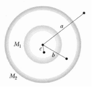 Two concentric spherical shells with uniformly distributed masse 1 answer below » Two concentric...