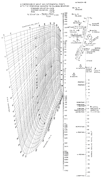 One hundred kilomoles of a feed composed of 25 mol% n-butane, 40 mol% n-pentane, and 35 mol%...