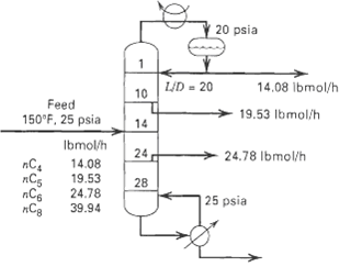 Calculate with the Peng-Robinson equations for thermodynamic properties, the product compositions,...