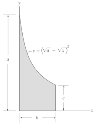 Locate the centroid (xc, yc) of the shaded area. Given: a = 16 f 1 answer below » Locate the...-1