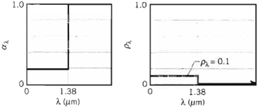 The spectral absorptivity a? and spectral reflectivity 1 answer below » The spectral absorptivity a?...