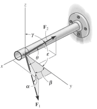 Determine the angle ? between the two cables attached to the pipe. Given: F1 = 30 lb ß = 30 deg F2 =...