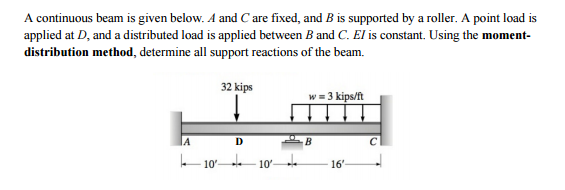 A continuous beam is given below. A and C are fixed, and B is supported by a roller. A point load is...