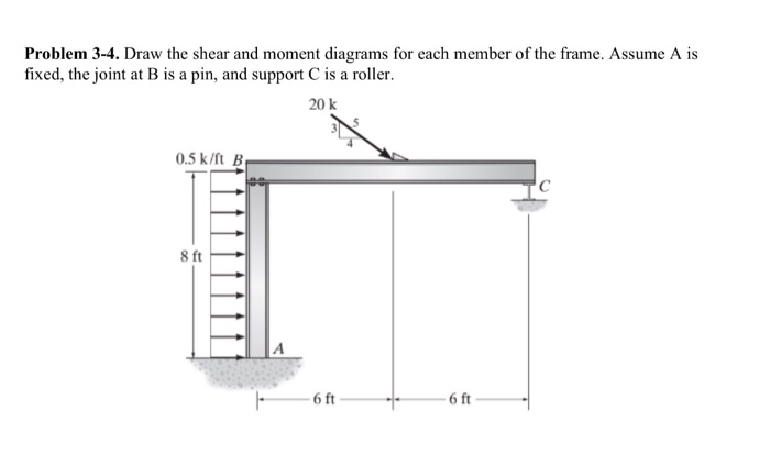 Draw the shear and moment diagrams for each member of the frame. Assume A is fixed, the joint at B...