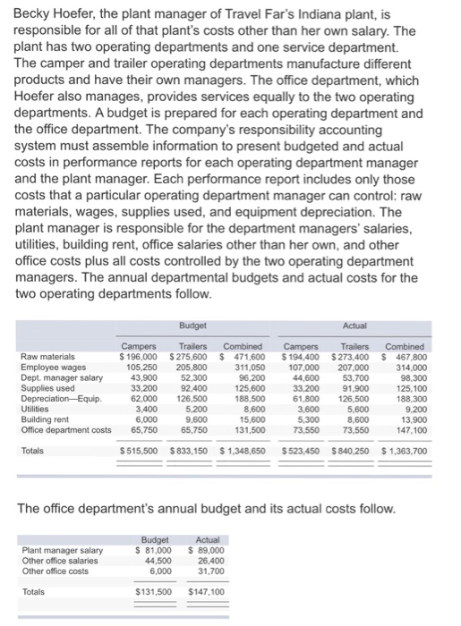 Becky Hoefer, the plant manager of Travel Far's Indiana plant, is responsible for all of that...-1