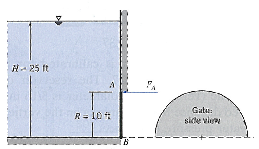 A semi-circular plane gate (AB) is hinged along B and held by a latch at point A. Find the force on...