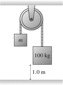The figure shows a 100-kg block being released from rest from a height of 1.0 m. It then takes 0.53...