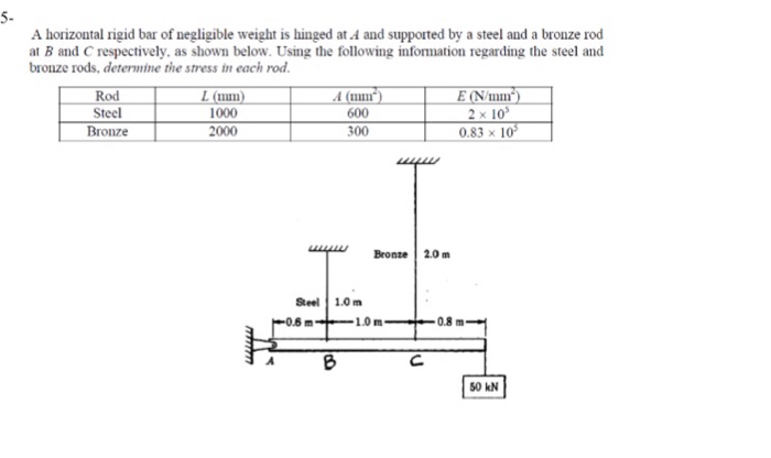 A horizontal rigid bar of negligible weight is hinged at A and supported by a steel and a bronze rod...