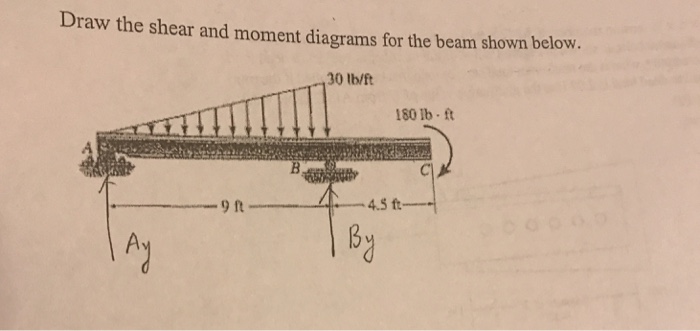 Draw the shear and moment diagrams for the beam shown below. 1 answer below » Draw the shear and...