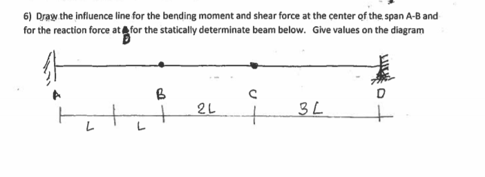 Draw the influence line for the bending moment and shear force at the center of the span A-B and for...