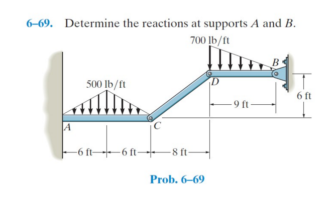 6-69. Determine the reactions at supports A and B....